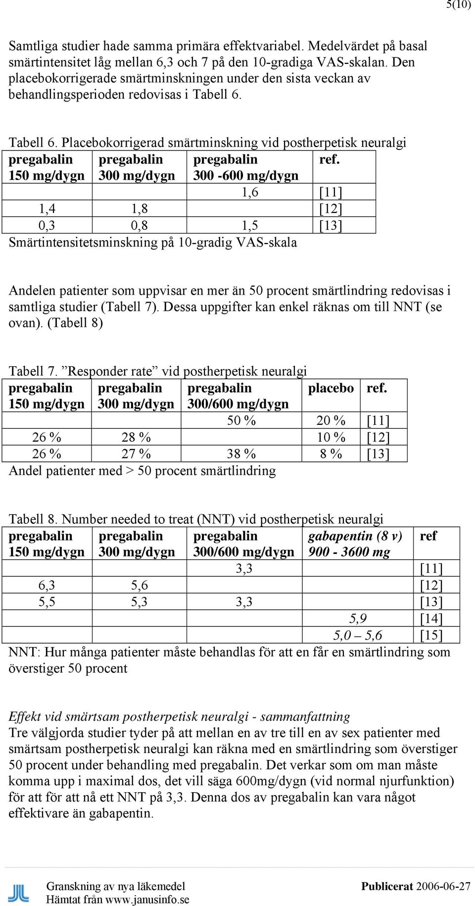 Tabell 6. Placebokorrigerad smärtminskning vid postherpetisk neuralgi pregabalin pregabalin pregabalin ref.