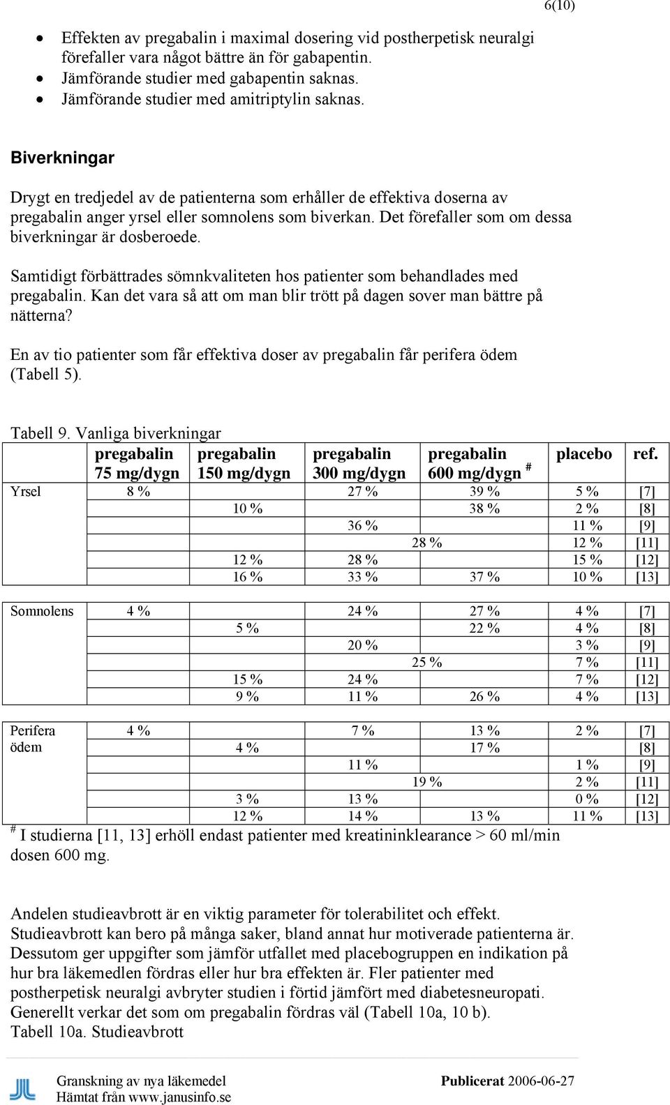 Det förefaller som om dessa biverkningar är dosberoede. Samtidigt förbättrades sömnkvaliteten hos patienter som behandlades med pregabalin.