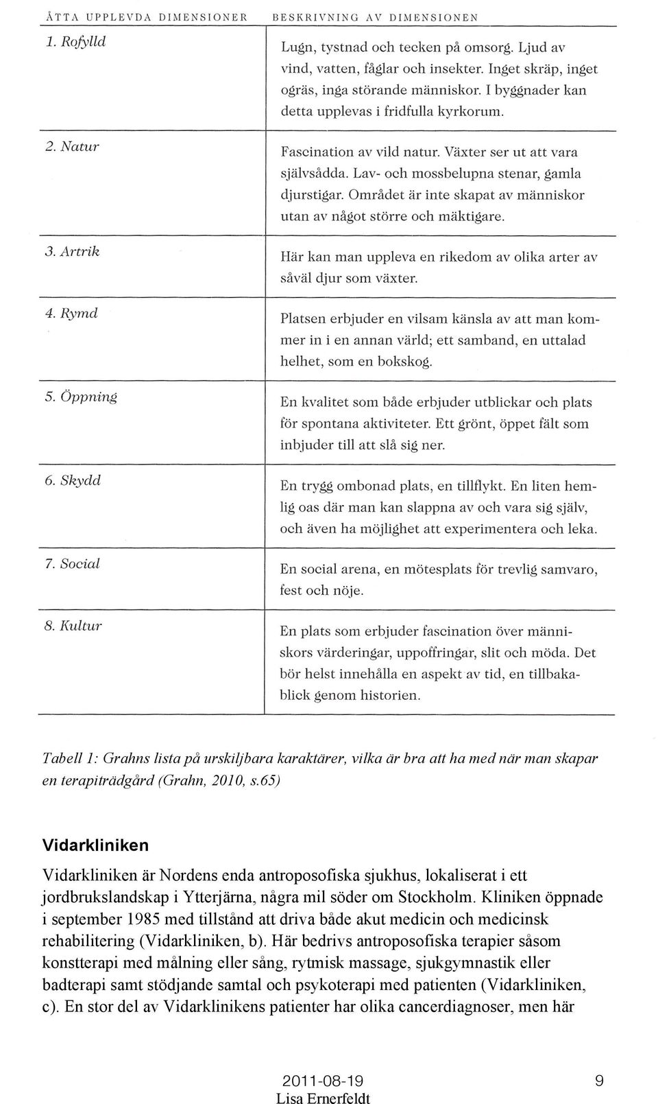 Kliniken öppnade i september 1985 med tillstånd att driva både akut medicin och medicinsk rehabilitering (Vidarkliniken, b).