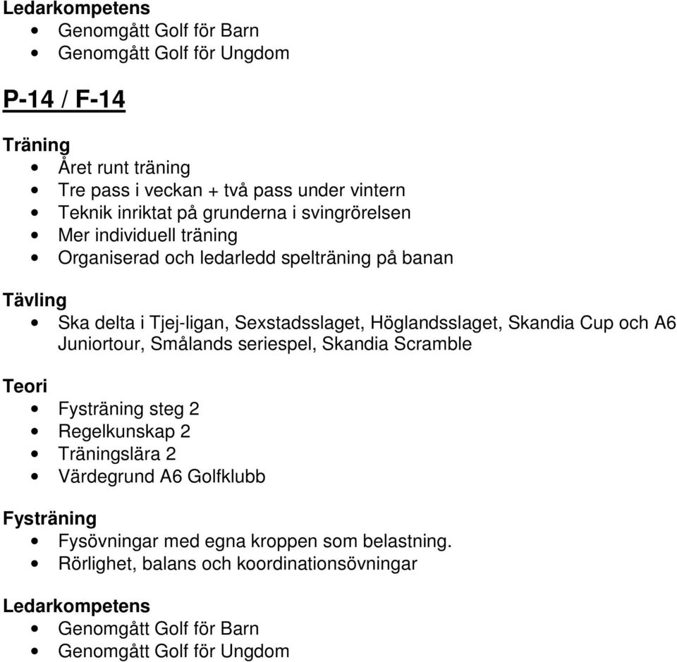 Sexstadsslaget, Höglandsslaget, Skandia Cup och A6 Juniortour, Smålands seriespel, Skandia Scramble steg 2 Regelkunskap 2