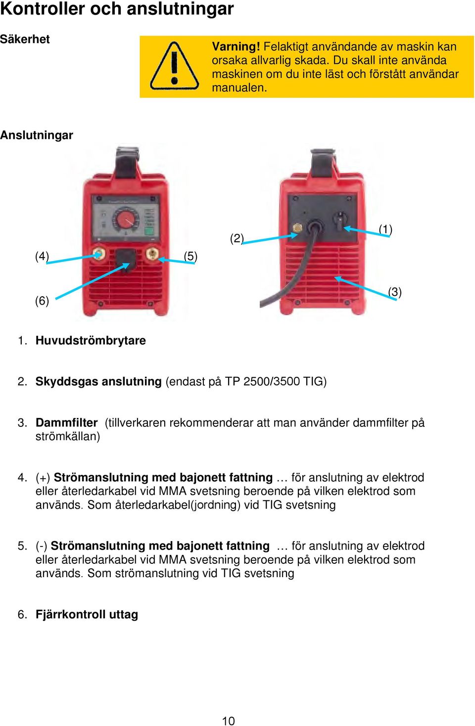 (+) Strömanslutning med bajonett fattning för anslutning av elektrod eller återledarkabel vid MMA svetsning beroende på vilken elektrod som används. Som återledarkabel(jordning) vid TIG svetsning 5.