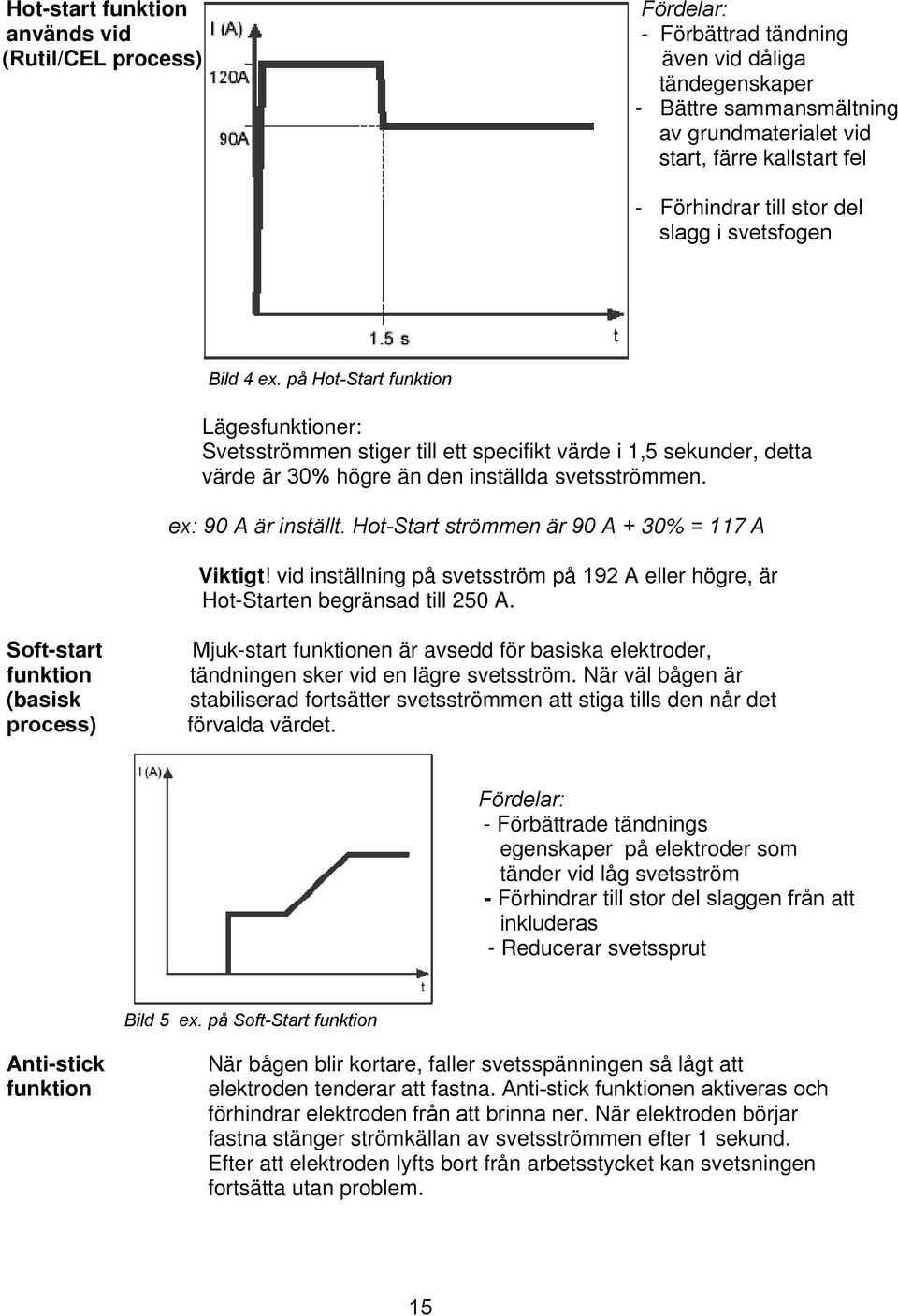 på Hot-Start funktion Lägesfunktioner: Svetsströmmen stiger till ett specifikt värde i 1,5 sekunder, detta värde är 30% högre än den inställda svetsströmmen. ex: 90 A är inställt.