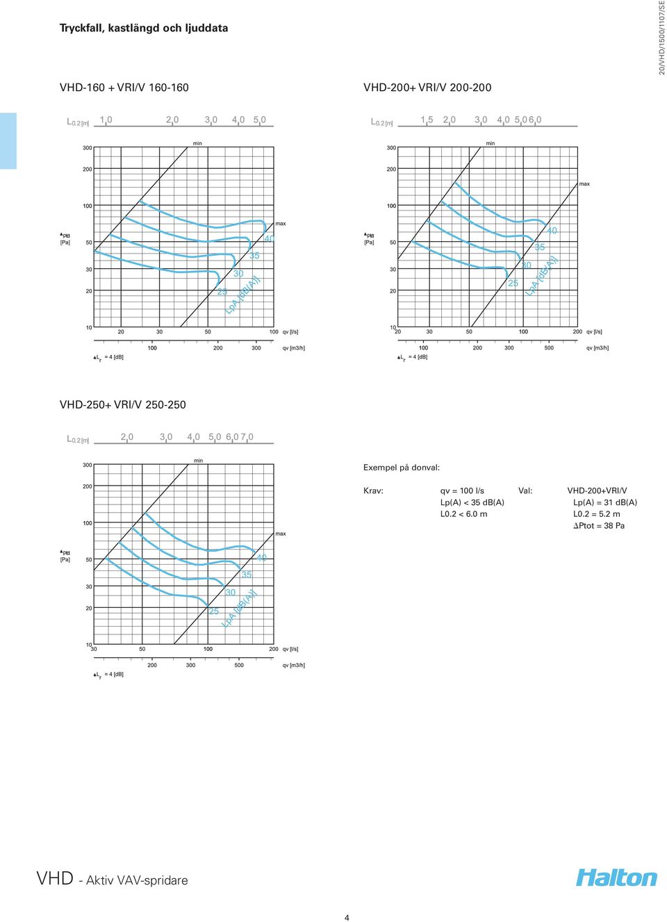 donval: Krav: qv = 100 l/s Val: VHD-200+VRI/V Lp(A) < 35