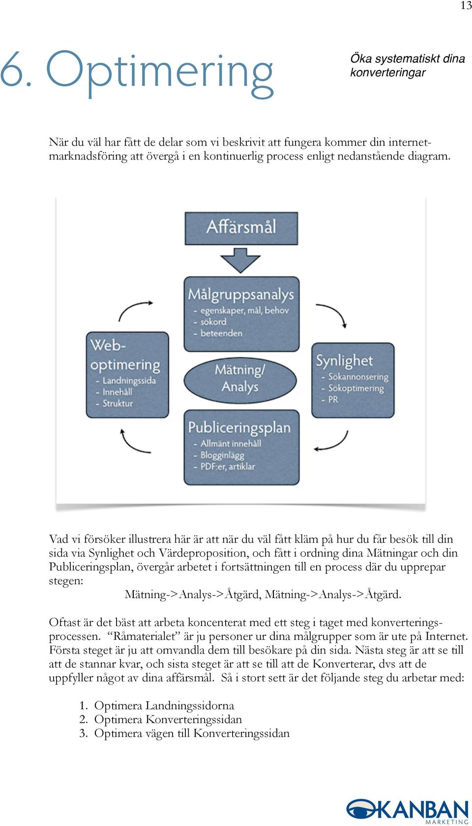 Vad vi försöker illustrera här är att när du väl fått kläm på hur du får besök till din sida via Synlighet och Värdeproposition, och fått i ordning dina Mätningar och din Publiceringsplan, övergår