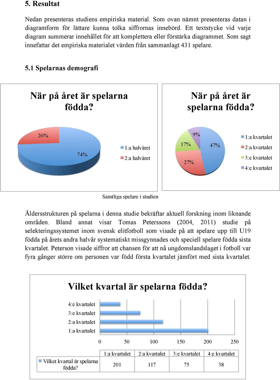 1 Spelarnas demografi När på året är spelarna födda?