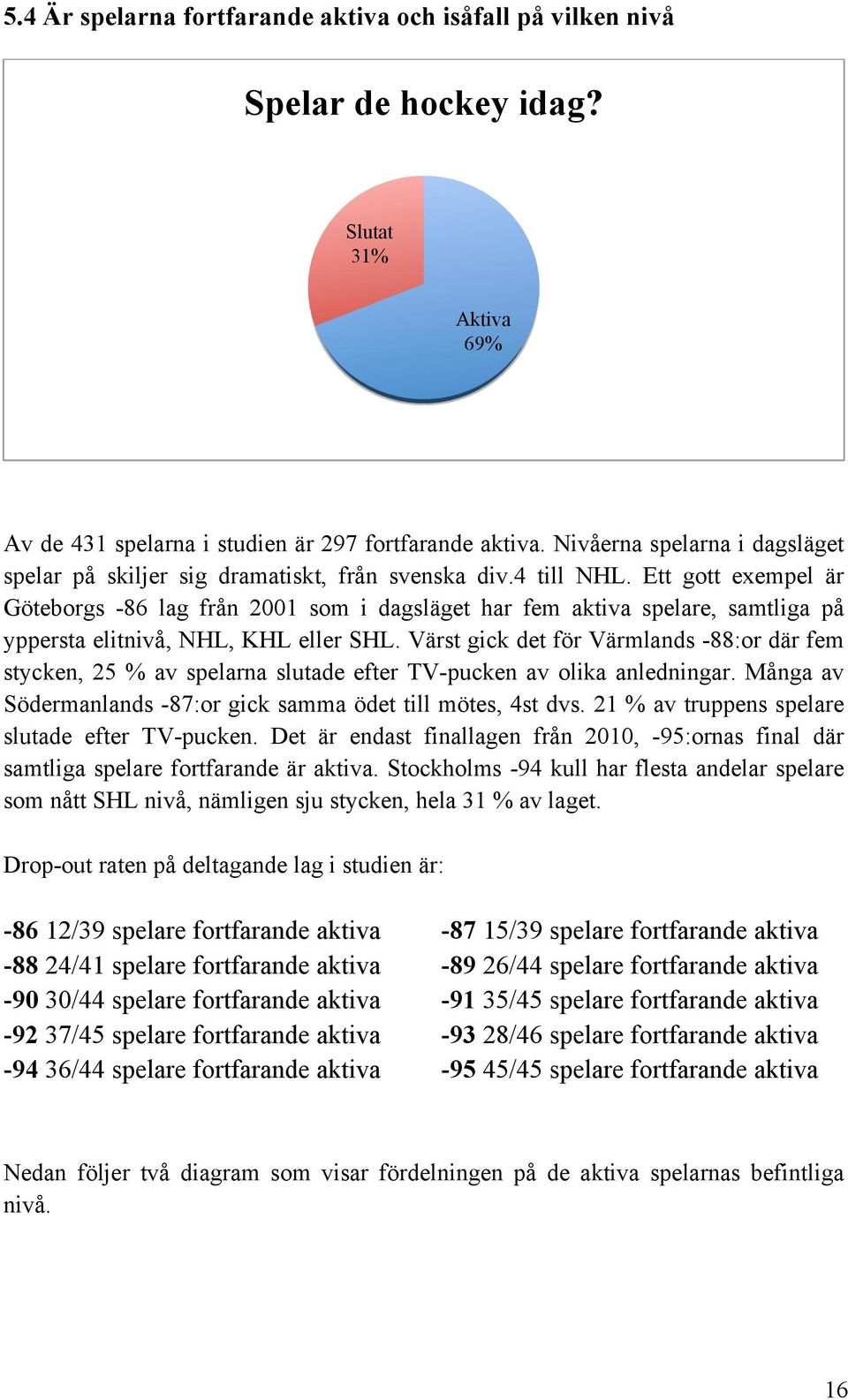 Ett gott exempel är Göteborgs -86 lag från 2001 som i dagsläget har fem aktiva spelare, samtliga på yppersta elitnivå, NHL, KHL eller SHL.