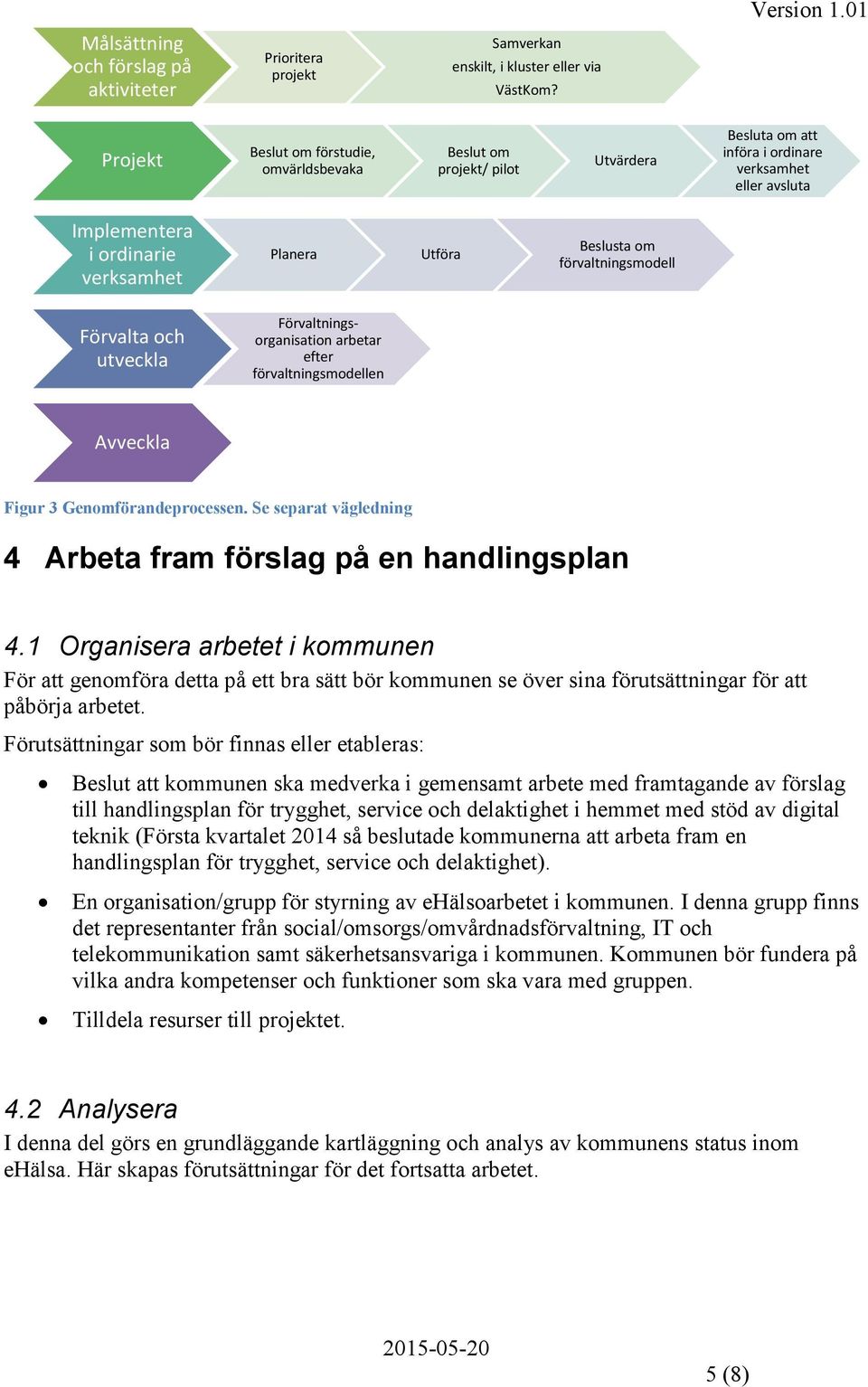 förvaltningsmodell Förvalta och utveckla Förvaltningsorganisation arbetar efter förvaltningsmodellen Avveckla Figur 3 Genomförandeprocessen.