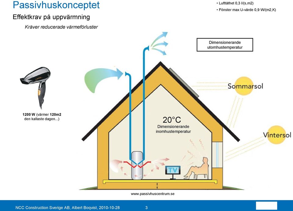 utomhustemperatur 1200 W (värmer 120m2 den kallaste dagen.