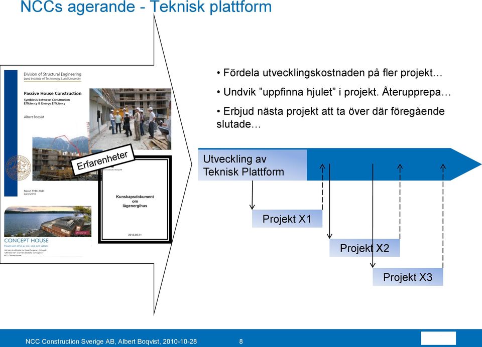 Återupprepa Erbjud nästa projekt att ta över där föregående slutade