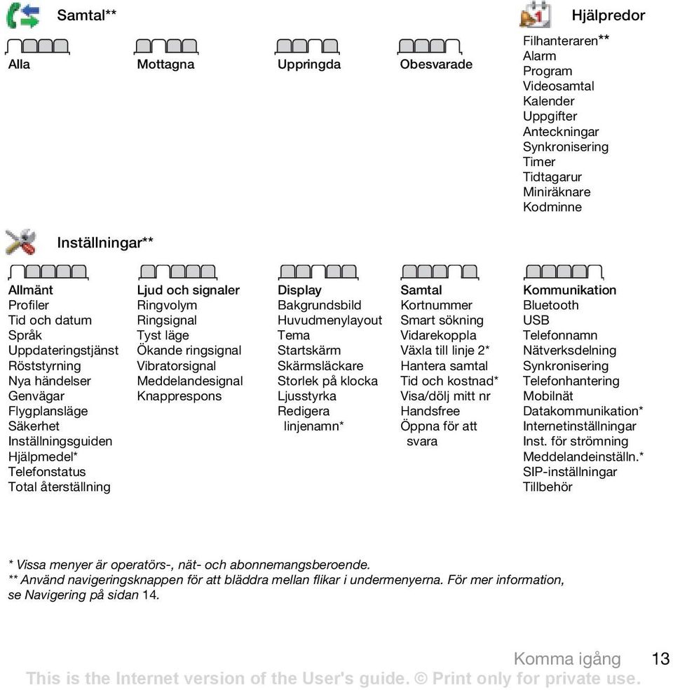 Ringvolym Ringsignal Tyst läge Ökande ringsignal Vibratorsignal Meddelandesignal Knapprespons Display Bakgrundsbild Huvudmenylayout Tema Startskärm Skärmsläckare Storlek på klocka Ljusstyrka Redigera
