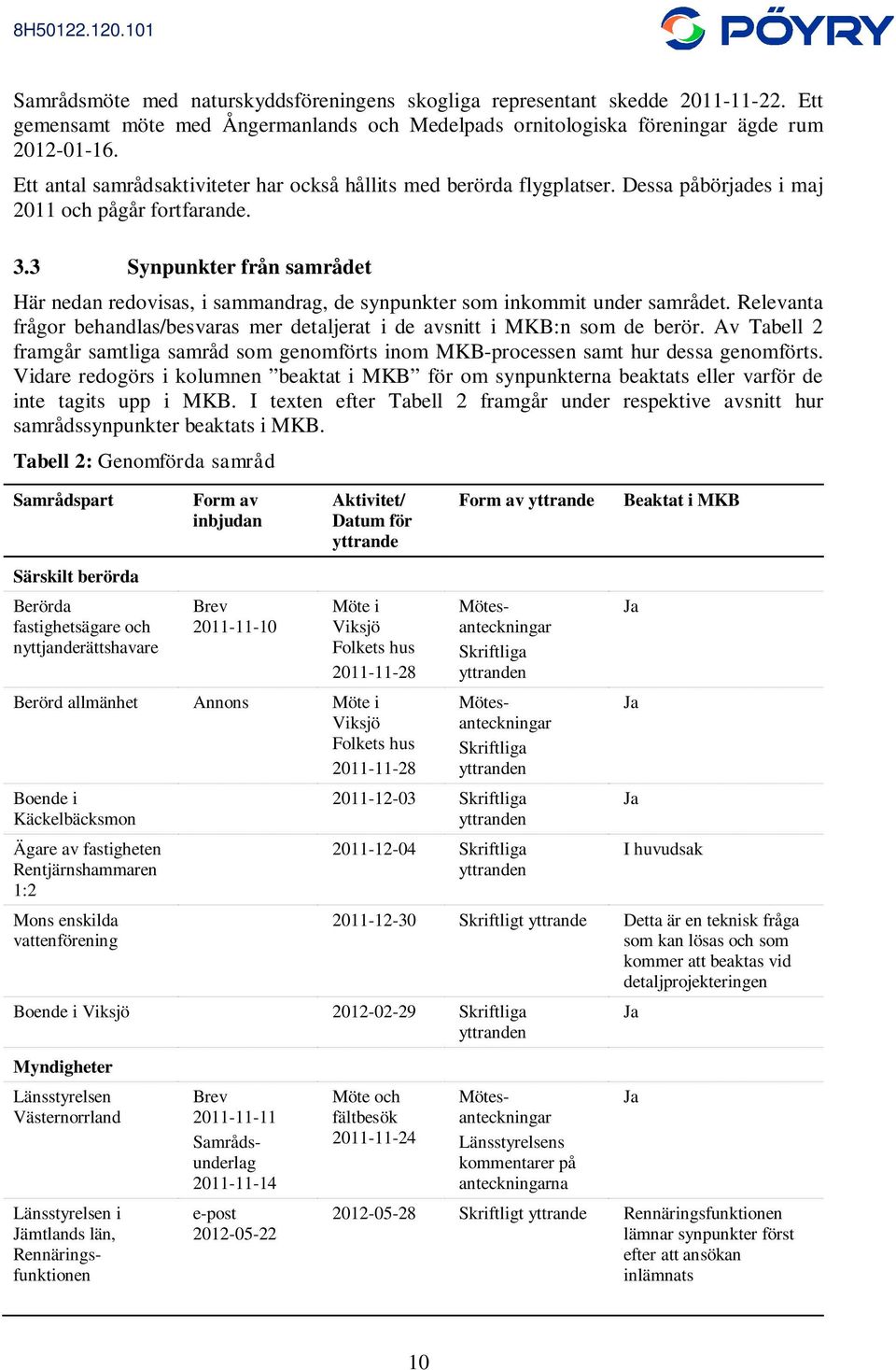 3 Synpunkter från samrådet Här nedan redovisas, i sammandrag, de synpunkter som inkommit under samrådet. Relevanta frågor behandlas/besvaras mer detaljerat i de avsnitt i MKB:n som de berör.