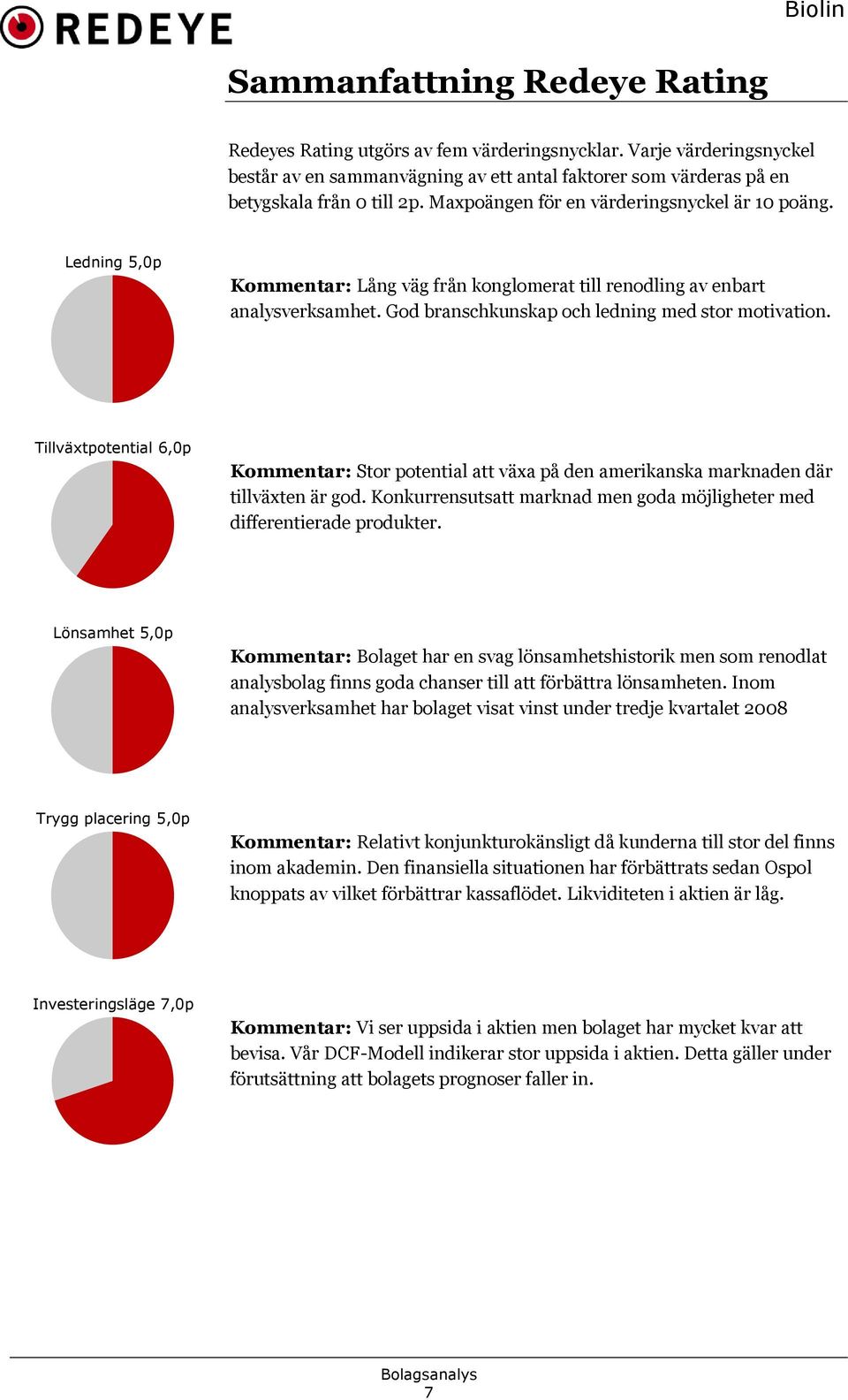 Tillväxtpotential 6,0p Kommentar: Stor potential att växa på den amerikanska marknaden där tillväxten är god. Konkurrensutsatt marknad men goda möjligheter med differentierade produkter.