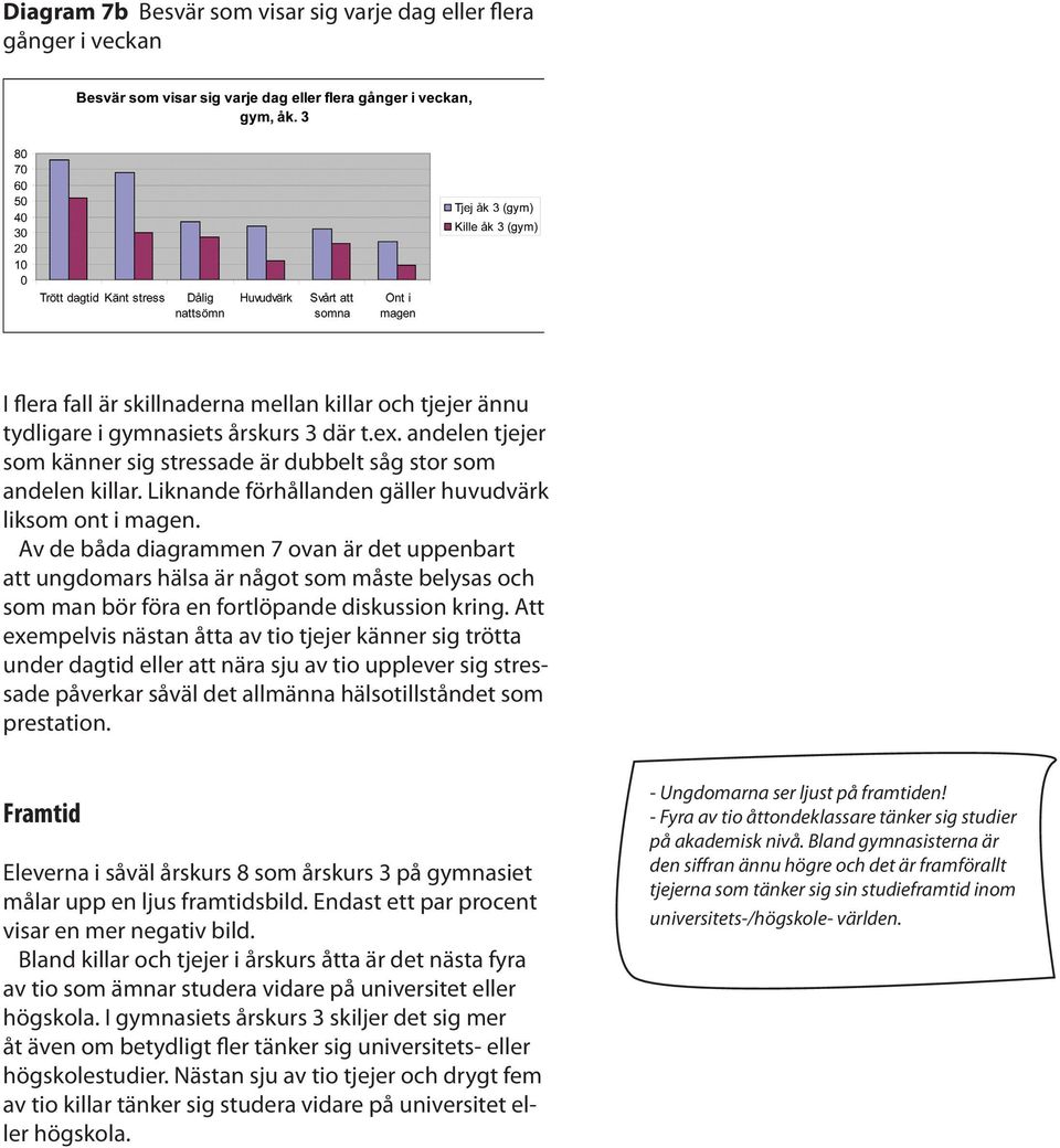 Av de båda diagrammen 7 ovan är det uppenbart att ungdomars hälsa är något som måste belysas och som man bör föra en fortlöpande diskussion kring.