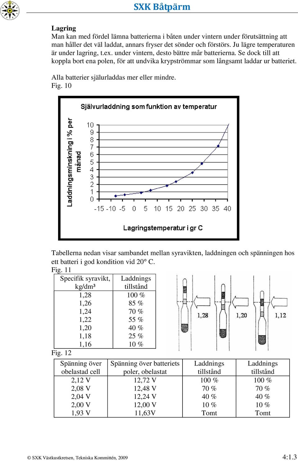Fig. 10 Tabellerna nedan visar sambandet mellan syravikten, laddningen och spänningen hos ett batteri i god kondition vid 20 C. Fig. 11 Specifik syravikt, kg/dm³ Fig.