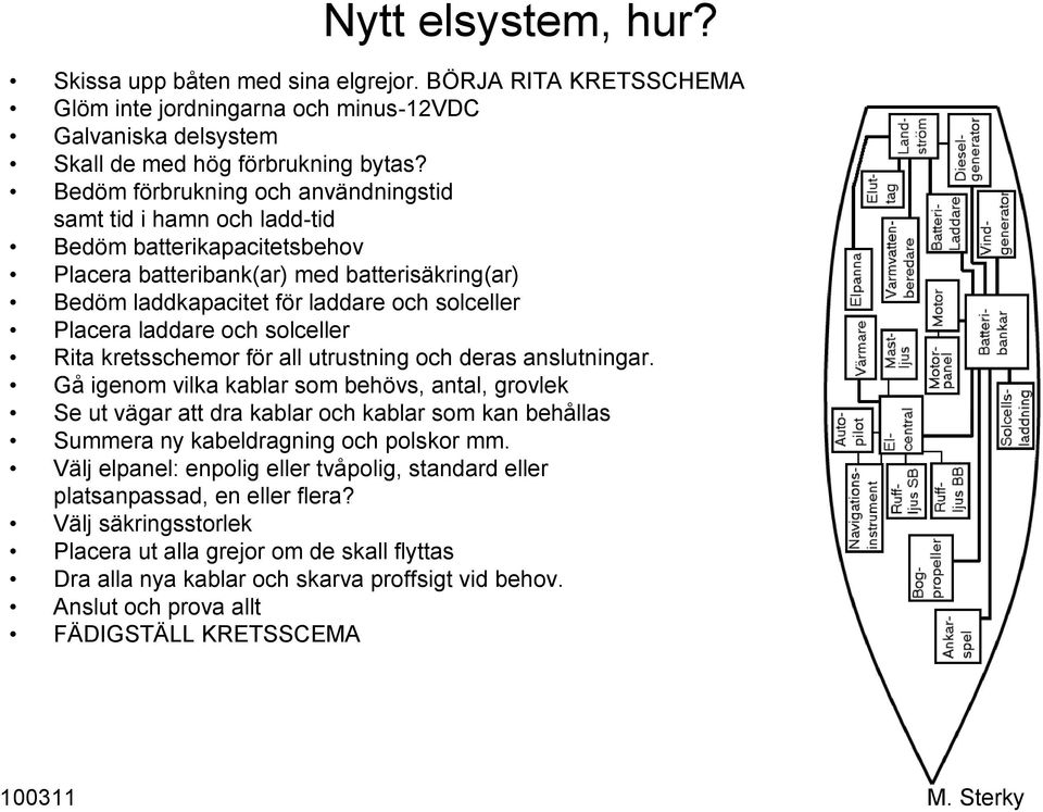 laddare och solceller Rita kretsschemor för all utrustning och deras anslutningar.