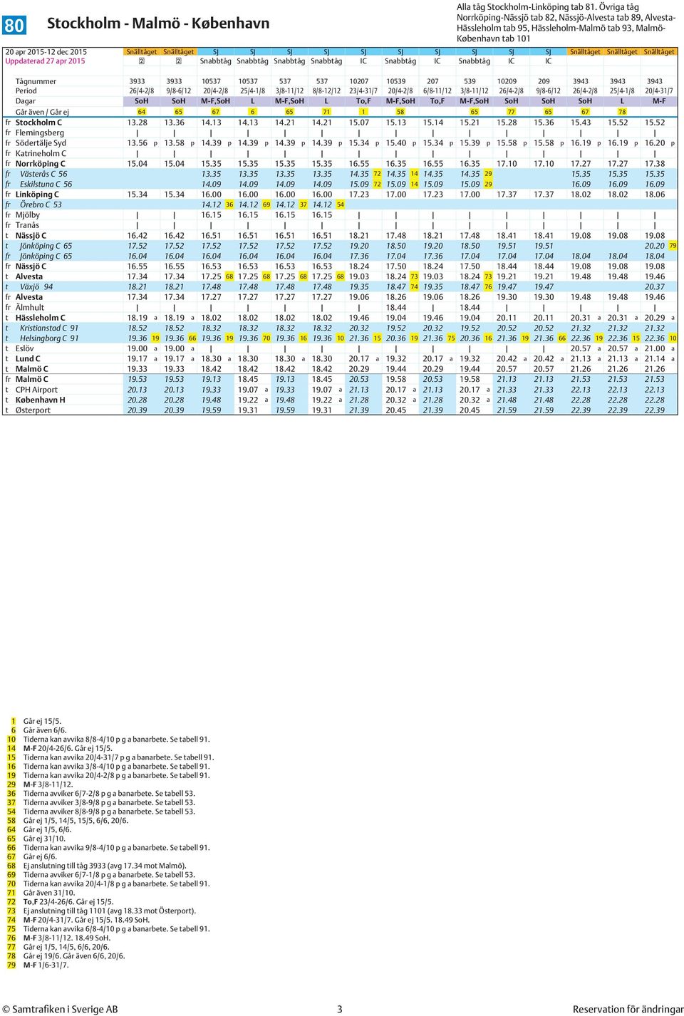 SoH SoH M-F,SoH L M-F,SoH L To,F M-F,SoH To,F M-F,SoH SoH SoH SoH L M-F Går även / Går ej 64 65 67 6 65 71 1 58 65 77 65 67 78 fr Stockholm C 13.28 13.36 14.13 14.13 14.21 14.21 15.07 15.13 15.14 15.