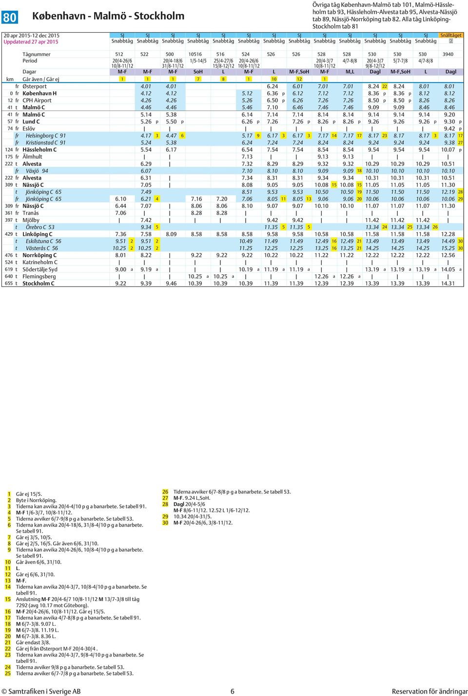 Snabbtåg 2 Tågnummer 512 522 500 10516 516 524 526 526 528 528 530 530 530 3940 Period 20/4-26/6 20/4-18/6 1/5-14/5 25/4-27/6 20/4-26/6 20/4-3/7 4/7-8/8 20/4-3/7 5/7-7/8 4/7-8/8 10/8-11/12 31/8-11/12