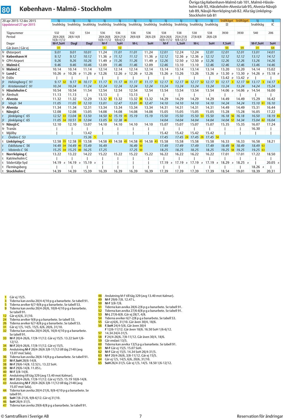 Snabbtåg IC Tågnummer 532 532 534 536 536 536 536 538 538 538 538 3930 3930 540 206 Period 20/4-26/6 28/6-14/8 20/4-26/6 26/4-21/6 29/6-8/8 28/6-2/8 20/4-26/6 25/4-21/6 27/6-8/8 28/6-2/8 16/8-11/12