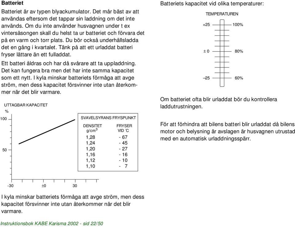 Tänk på att ett urladdat batteri fryser lättare än ett fulladdat. Ett batteri åldras och har då svårare att ta uppladdning. Det kan fungera bra men det har inte samma kapacitet som ett nytt.
