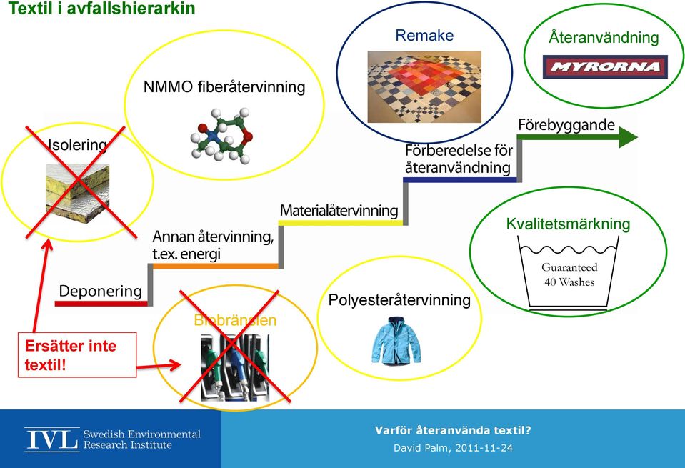 Isolering Kvalitetsmärkning Ersätter inte