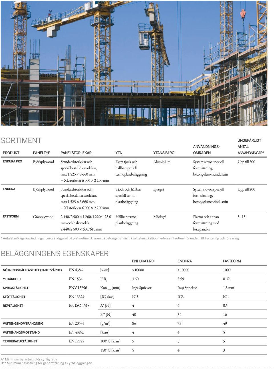 Standardstorlekar och specialbeställda storlekar, max 1 525 3 660 mm + XLstorlekar 6 000 2 200 mm Tjock och hållbar speciell termoplastbeläggning Ljusgrå Systemskivor, speciell formsättning,