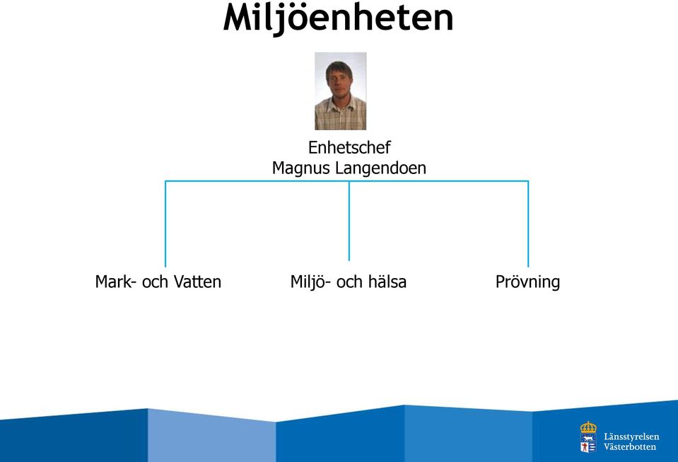 Langendoen Mark- och