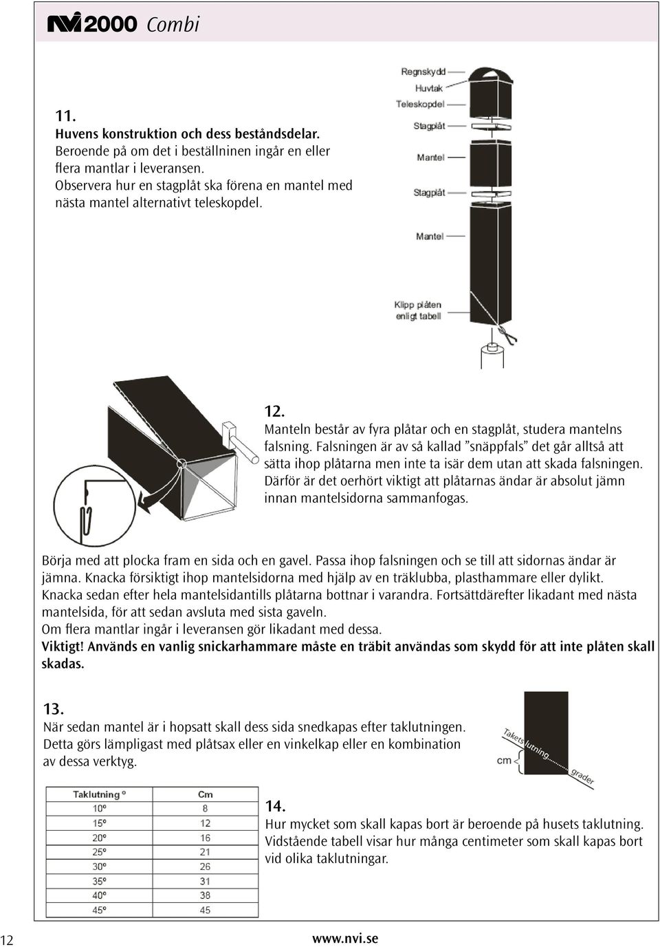 Falsningen är av så kallad snäppfals det går alltså att sätta ihop plåtarna men inte ta isär dem utan att skada falsningen.