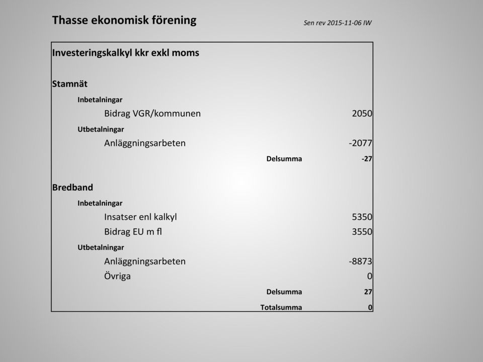 2050-2077 Delsumma - 27 Bredband Inbetalningar Utbetalningar Insatser enl