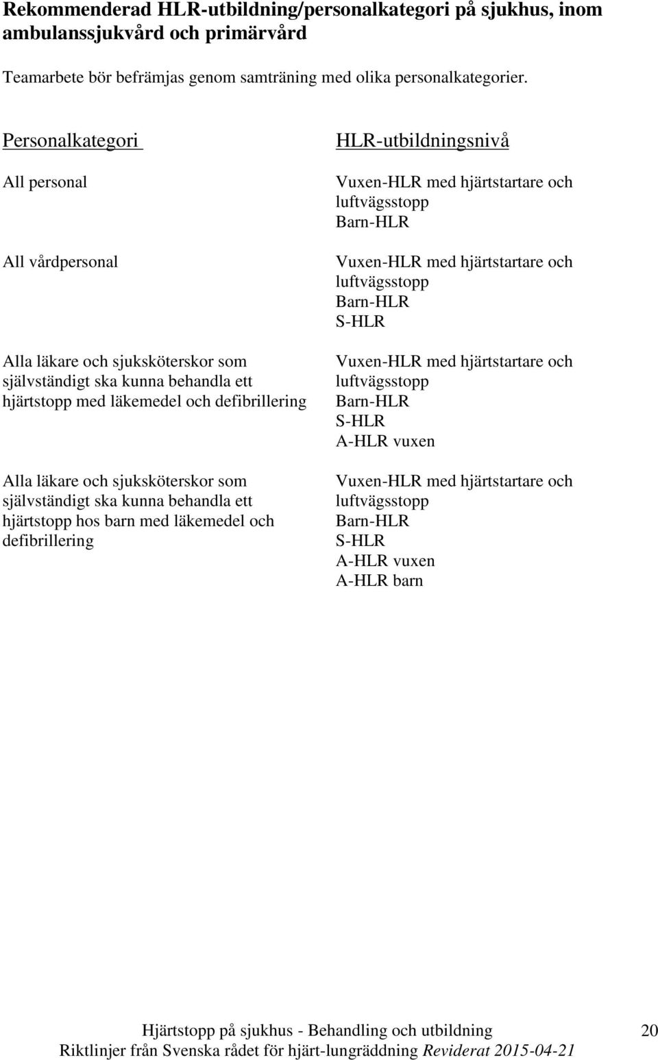 sjuksköterskor som självständigt ska kunna behandla ett hjärtstopp hos barn med läkemedel och defibrillering HLR-utbildningsnivå Vuxen-HLR med hjärtstartare och luftvägsstopp Barn-HLR