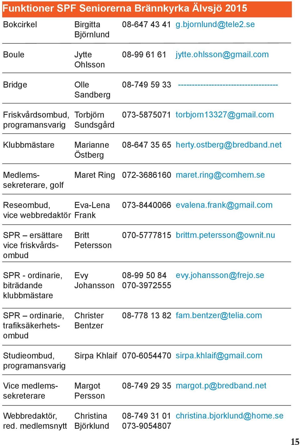 com Klubbmästare Marianne Östberg 08-647 35 65 herty.ostberg@bredband.net Medlemssekreterare, golf Maret Ring 072-3686160 maret.ring@comhem.