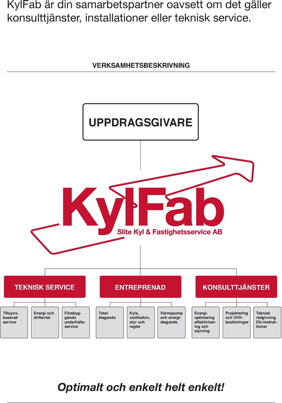 driftavtal Förebyggande underhållsservice Totalåtagande Kyla, ventilation, styr och regler Värmepump och energiåtagande