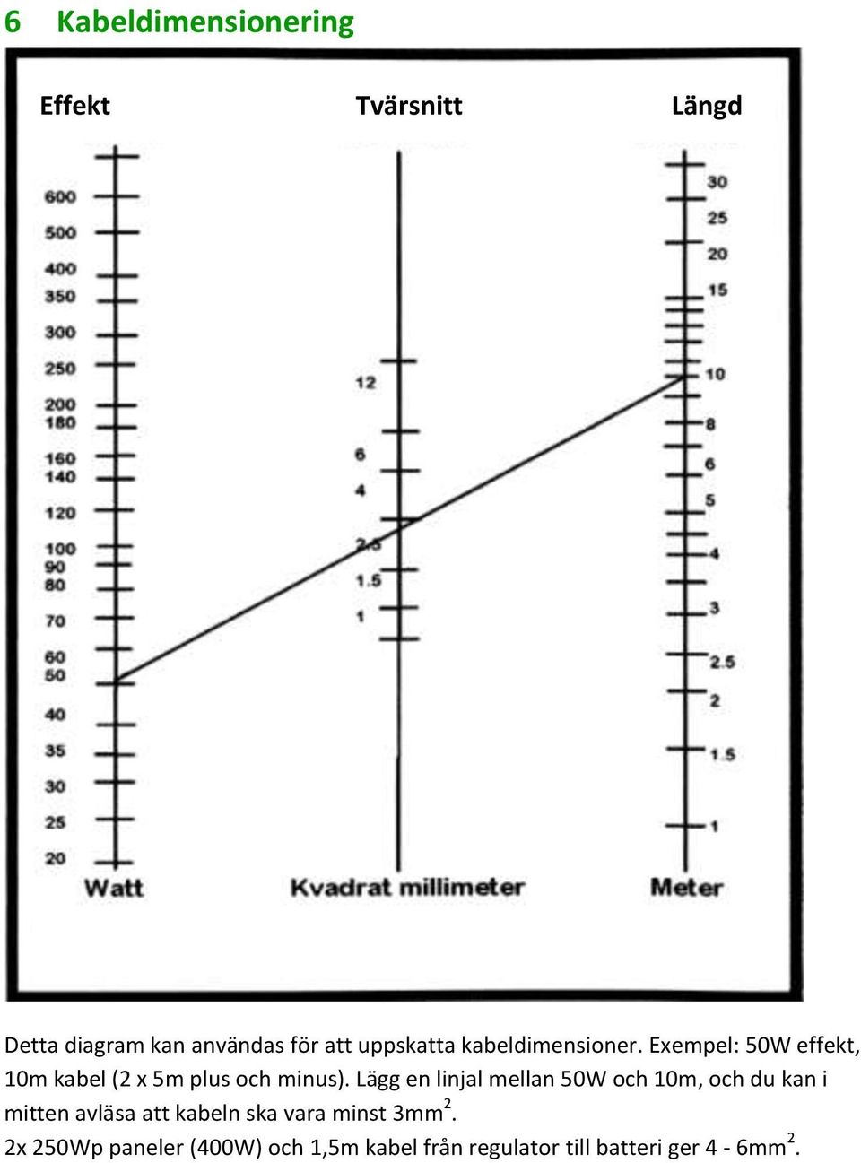 Lägg en linjal mellan 50W och 10m, och du kan i mitten avläsa att kabeln ska vara