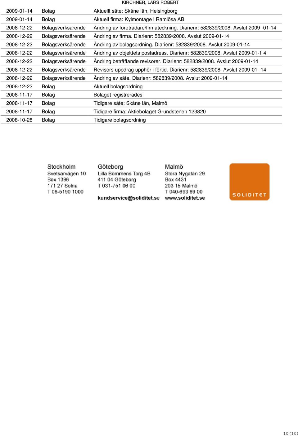 Diarienr: 582839/2008. Avslut 2009-01-1 4 2008-12-22 Bolagsverksärende Ändring beträffande revisorer. Diarienr: 582839/2008.