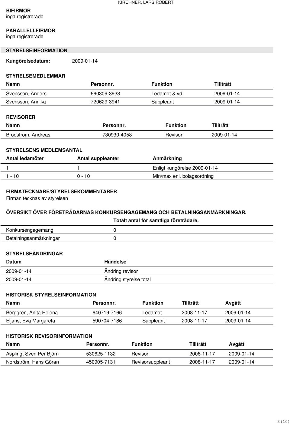 Funktion Tillträtt Brodström, Andreas 730930-4058 Revisor 2009-01-14 STYRELSENS MEDLEMSANTAL Antal ledamöter Antal suppleanter Anmärkning 1 1 Enligt kungörelse 2009-01-14 1-10 0-10 Min/max enl.