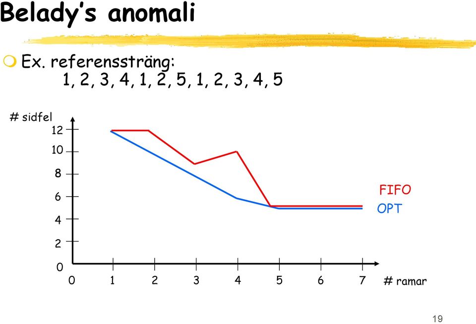 1, 2, 3, 4, 5 # sidfel 12 10 8 6 4