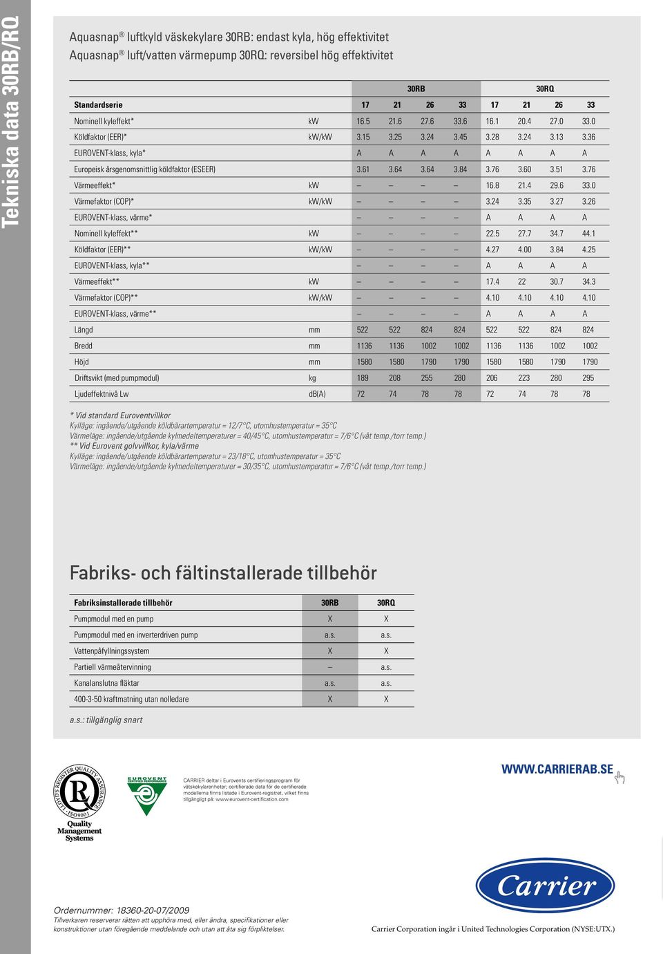 36 EUROVENT-klass, kyla* A A A A A A A A Europeisk årsgenomsnittlig köldfaktor (ESEER) 3.61 3.64 3.64 3.84 3.76 3.60 3.51 3.76 Värmeeffekt* kw 16.8 21.4 29.6 33.0 Värmefaktor (COP)* kw/kw 3.24 3.35 3.