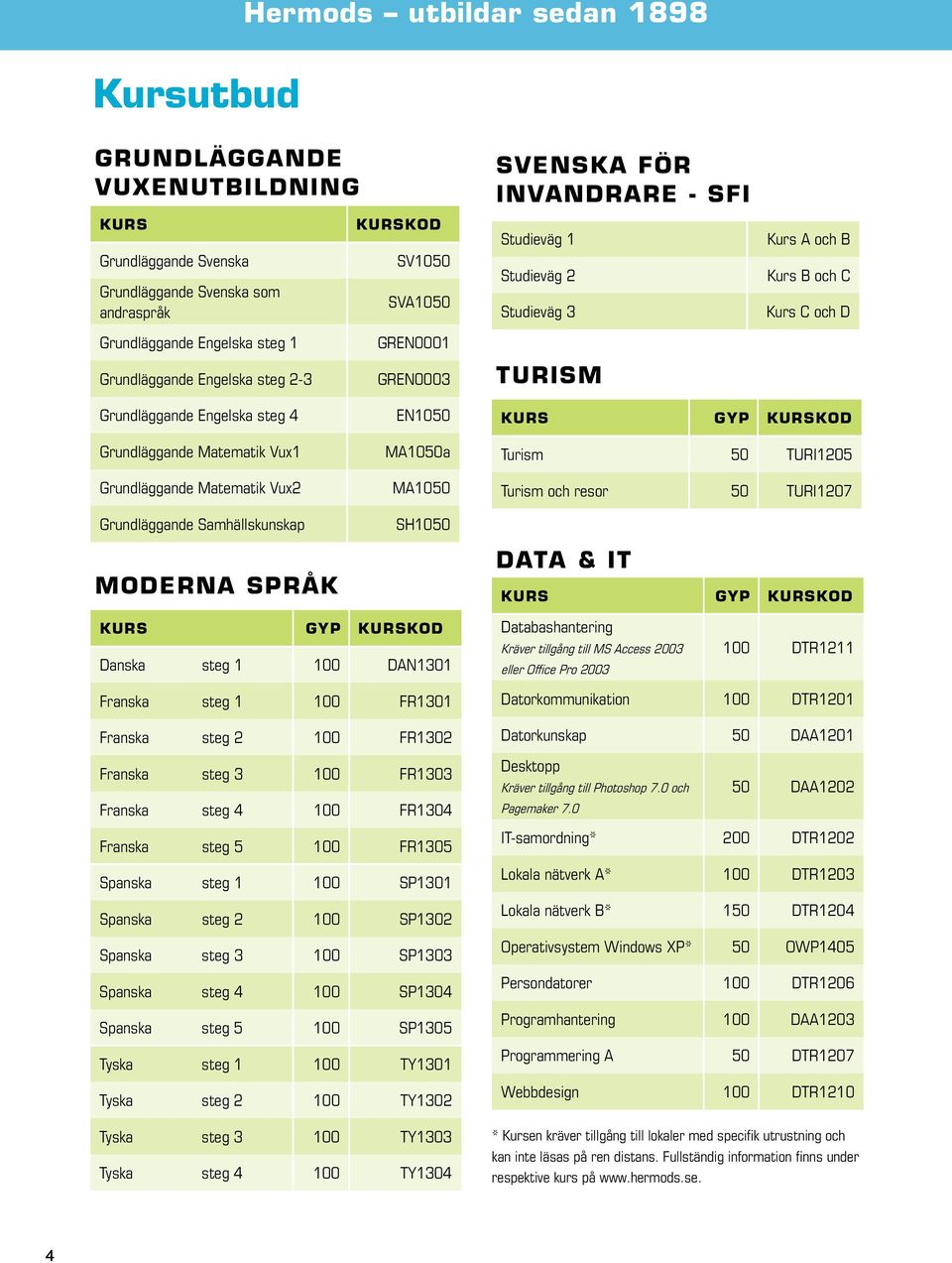 Matematik Vux2 Grundläggande Samhällskunskap moderna språk GREN0001 GREN0003 EN1050 MA1050a MA1050 SH1050 Turism Turism 50 TURI1205 Turism och resor 50 TURI1207 DATA & IT Danska steg 1 100 DAN1301