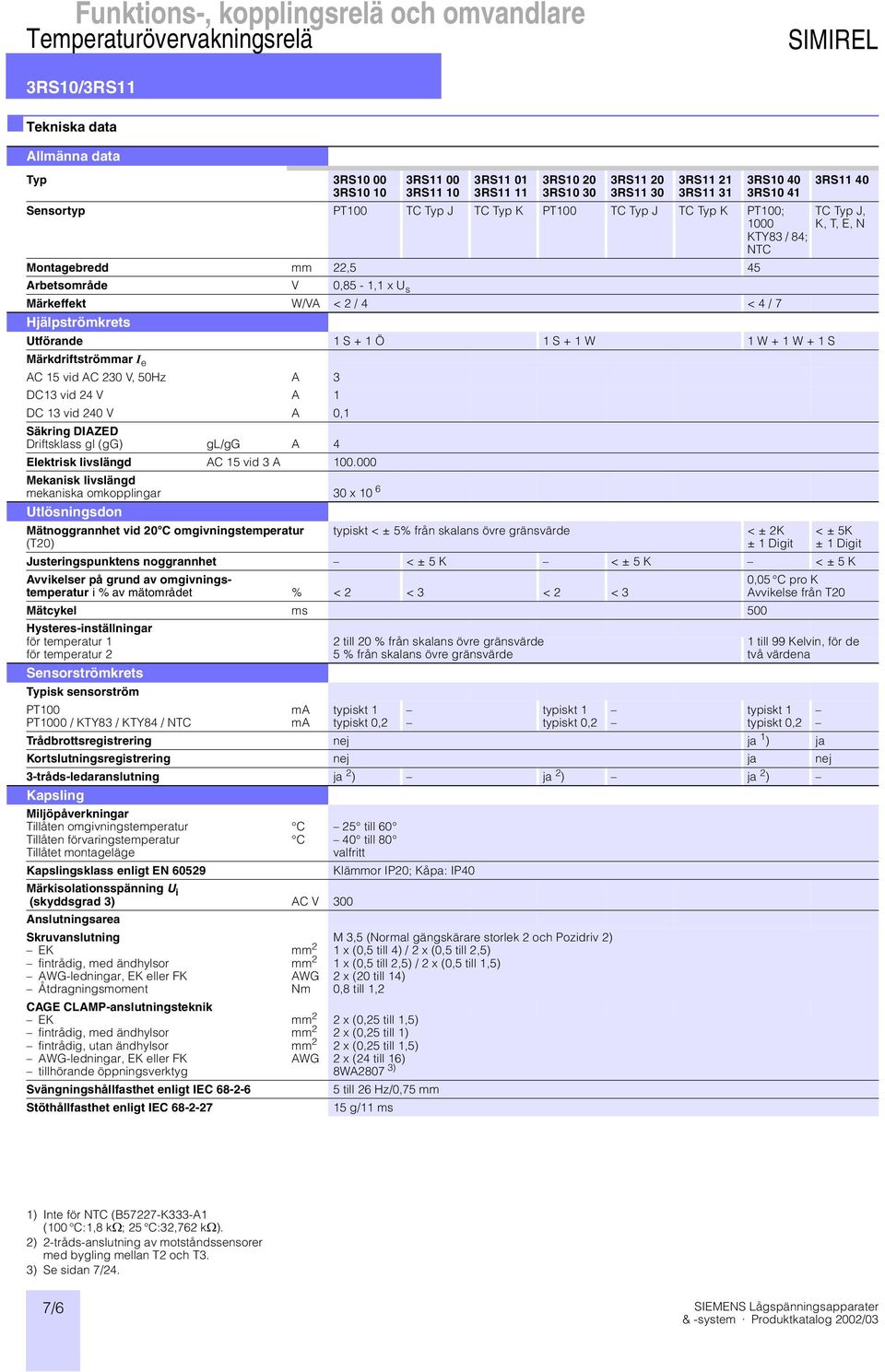 / 4 < 4 / 7 Hjälpströmkrets Utförande 1 S + 1 Ö 1 S + 1 W 1 W + 1 W + 1 S Märkdriftströmmar I e AC 15 vid AC 230 V, 50Hz A 3 DC13 vid 24 V A 1 DC 13 vid 240 V A 0,1 Säkring DIAZED Driftsklass gl (gg)