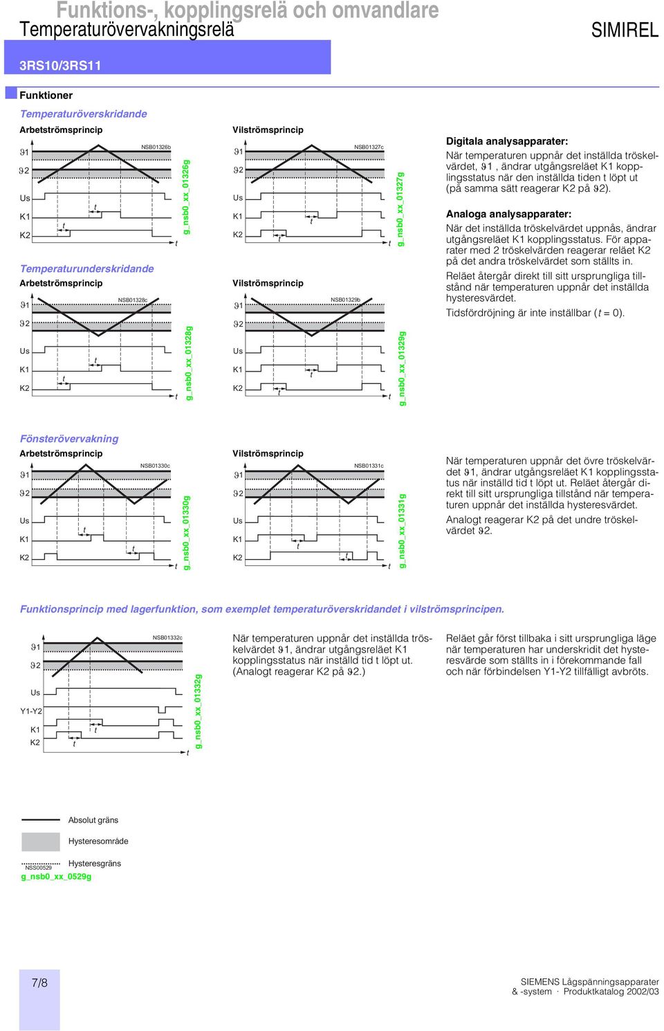 löpt ut (på samma sätt reagerar K2 på J2). Analoga analysapparater: När det inställda tröskelvärdet uppnås, ändrar utgångsreläet K1 kopplingsstatus.