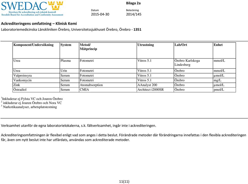Örebro och Nora VC 3 Narkotikaanalyser, arbetsplatstestning Verksamhet utanför de egna laboratorielokalerna, s.k. fältverksamhet, ingår inte i ackrediteringen.