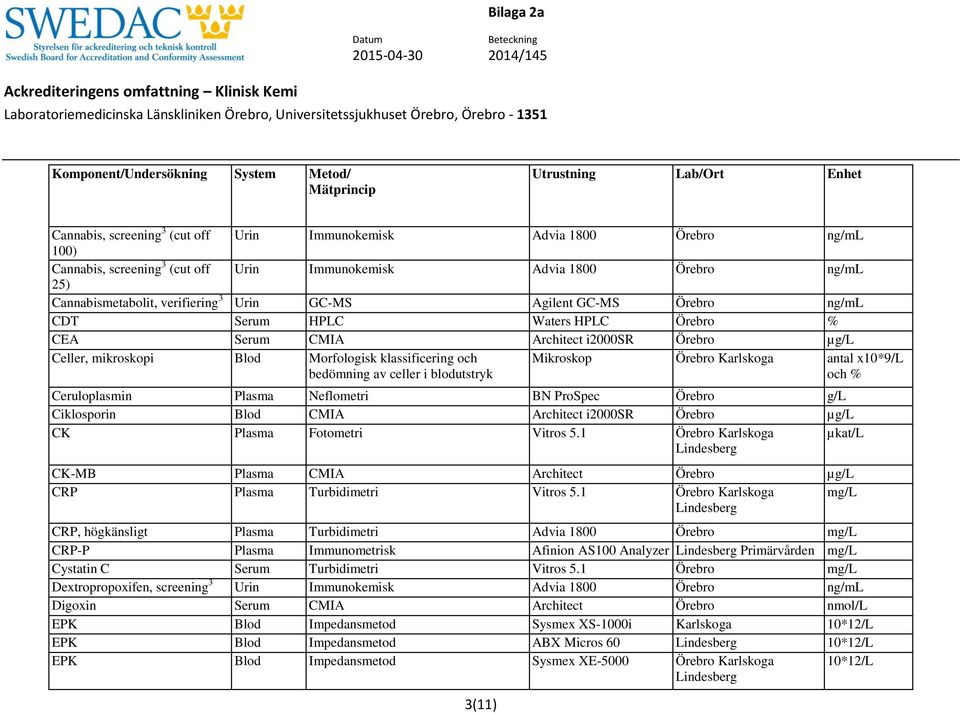 Mikroskop antal x10*9/l och % Ceruloplasmin Plasma Neflometri BN ProSpec Örebro g/l Ciklosporin Blod CMIA Architect i2000sr Örebro µg/l CK Plasma Fotometri Vitros 5.