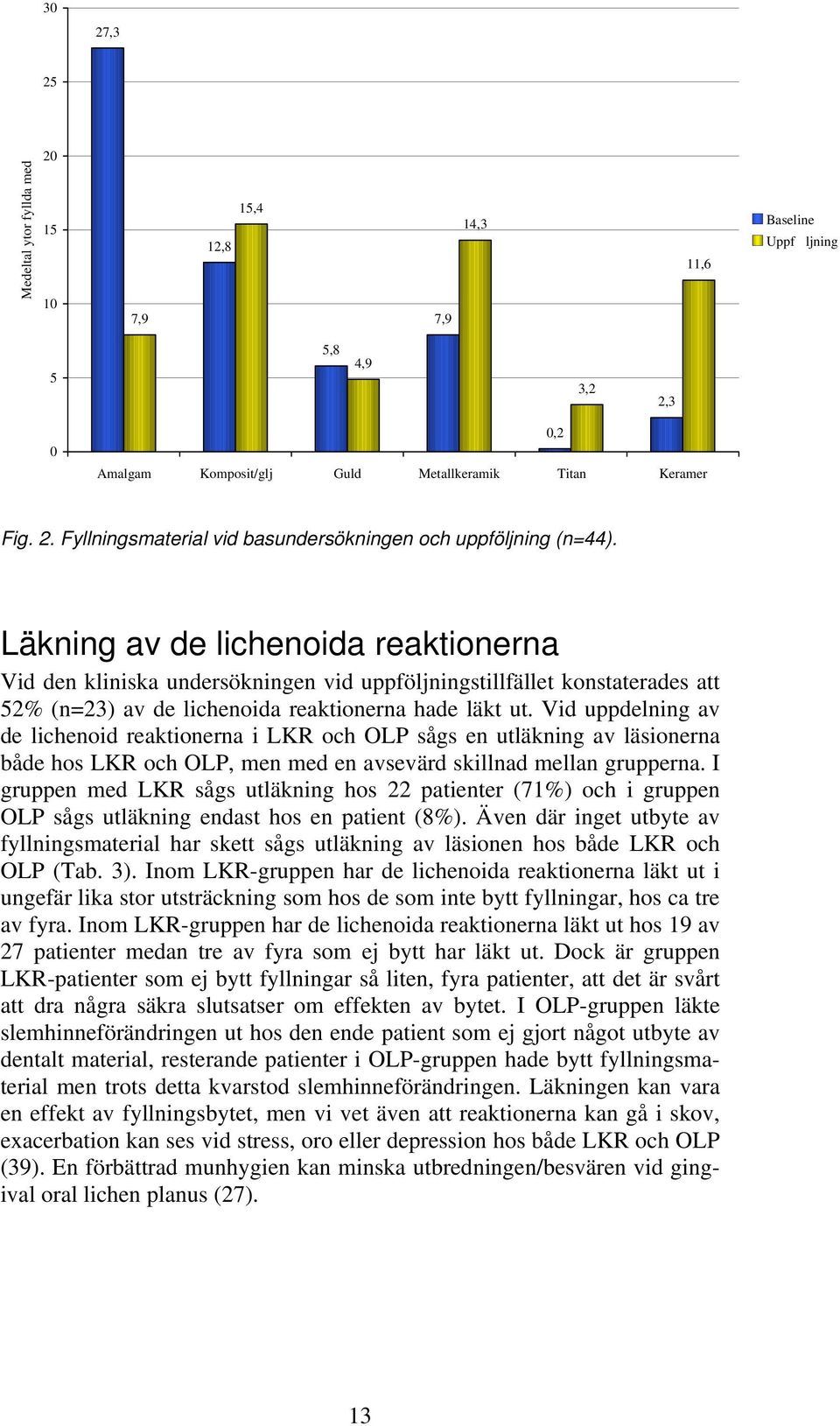 Vid uppdelning av de lichenoid reaktionerna i LKR och OLP sågs en utläkning av läsionerna både hos LKR och OLP, men med en avsevärd skillnad mellan grupperna.
