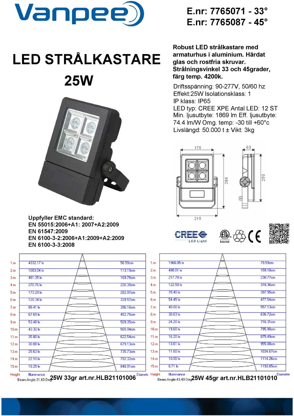 Driftsspänning: 90-277V, 50/60 hz Effekt:25W Isolationsklass: 1 IP klass: IP65 LED typ: CREE XPE Antal LED: 12 ST Min. ljusutbyte: 1869 lm Eff.