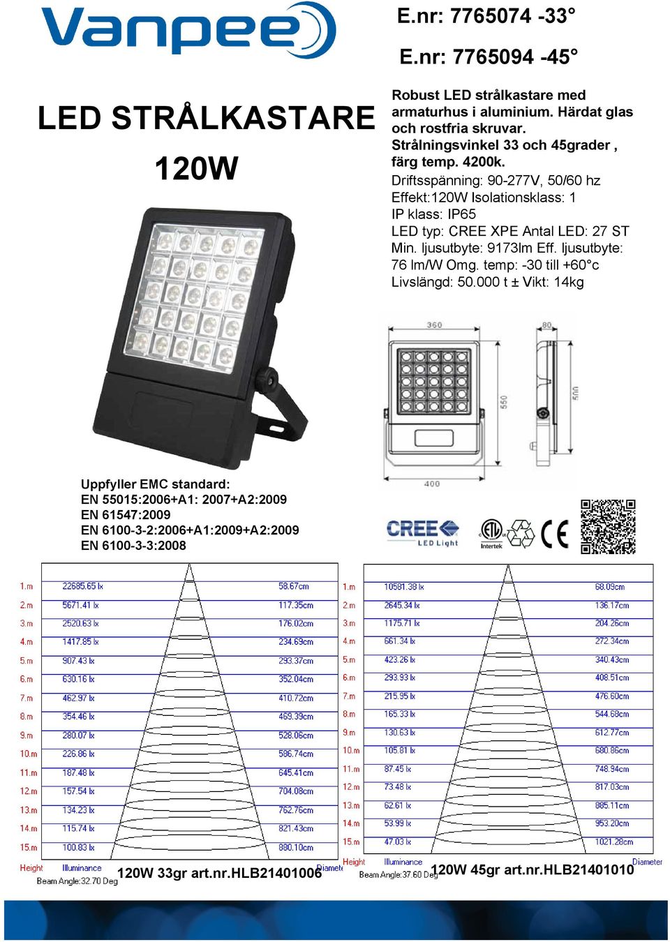 Driftsspänning: 90-277V, 50/60 hz Effekt:120W Isolationsklass: 1 IP klass: IP65 LED typ: CREE XPE Antal LED: 27 ST Min. ljusutbyte: 9173lm Eff.