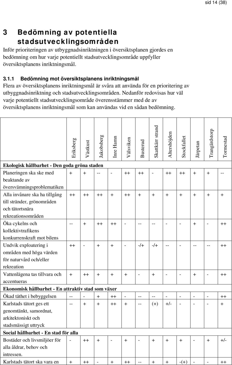 1 Bedömning mot översiktsplanens inriktningsmål Flera av översiktsplanens inriktningsmål är svåra att använda för en prioritering av utbyggnadsinriktning och stadsutvecklingsområden.