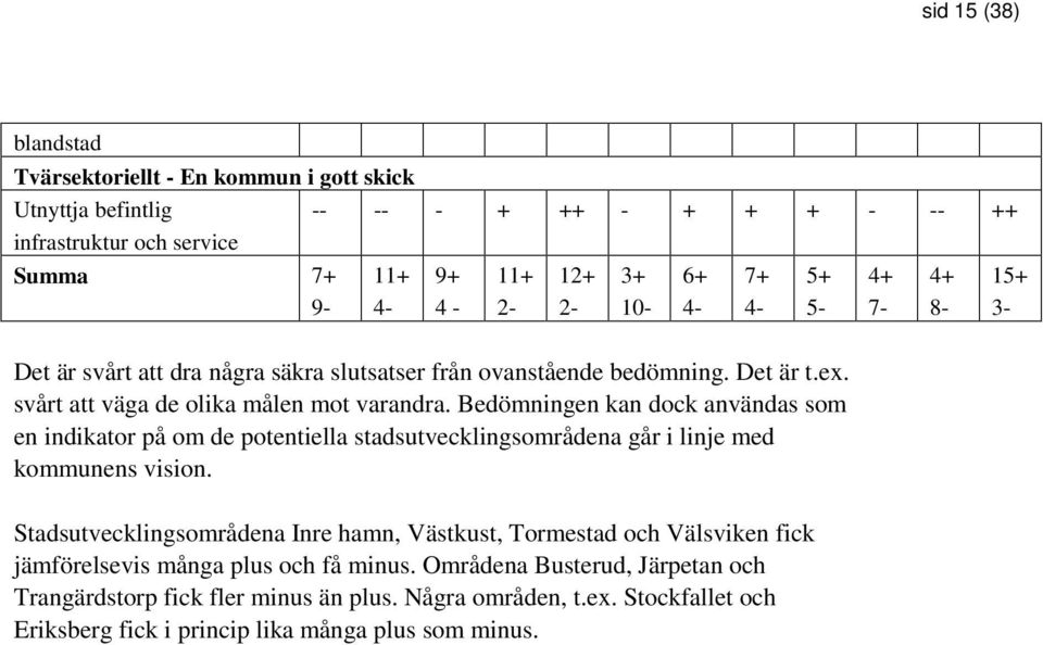Bedömningen kan dock användas som en indikator på om de potentiella stadsutvecklingsområdena går i linje med kommunens vision.