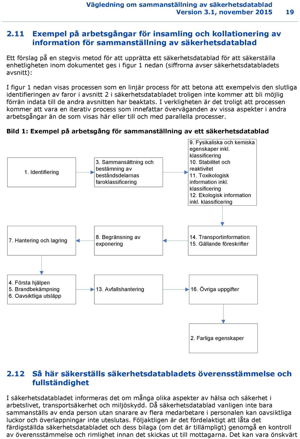 säkerställa enhetligheten inom dokumentet ges i figur 1 nedan (siffrorna avser säkerhetsdatabladets avsnitt): I figur 1 nedan visas processen som en linjär process för att betona att exempelvis den