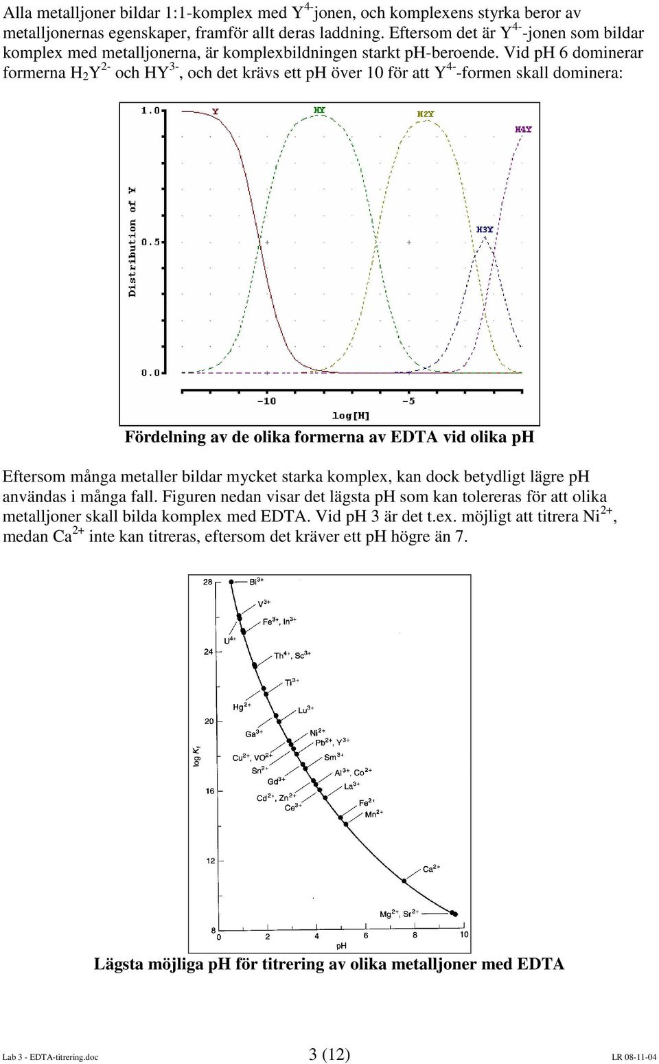 Vid ph 6 dominerar formerna H 2 Y 2- och HY 3-, och det krävs ett ph över 10 för att Y 4- -formen skall dominera: Fördelning av de olika formerna av EDTA vid olika ph Eftersom många metaller bildar