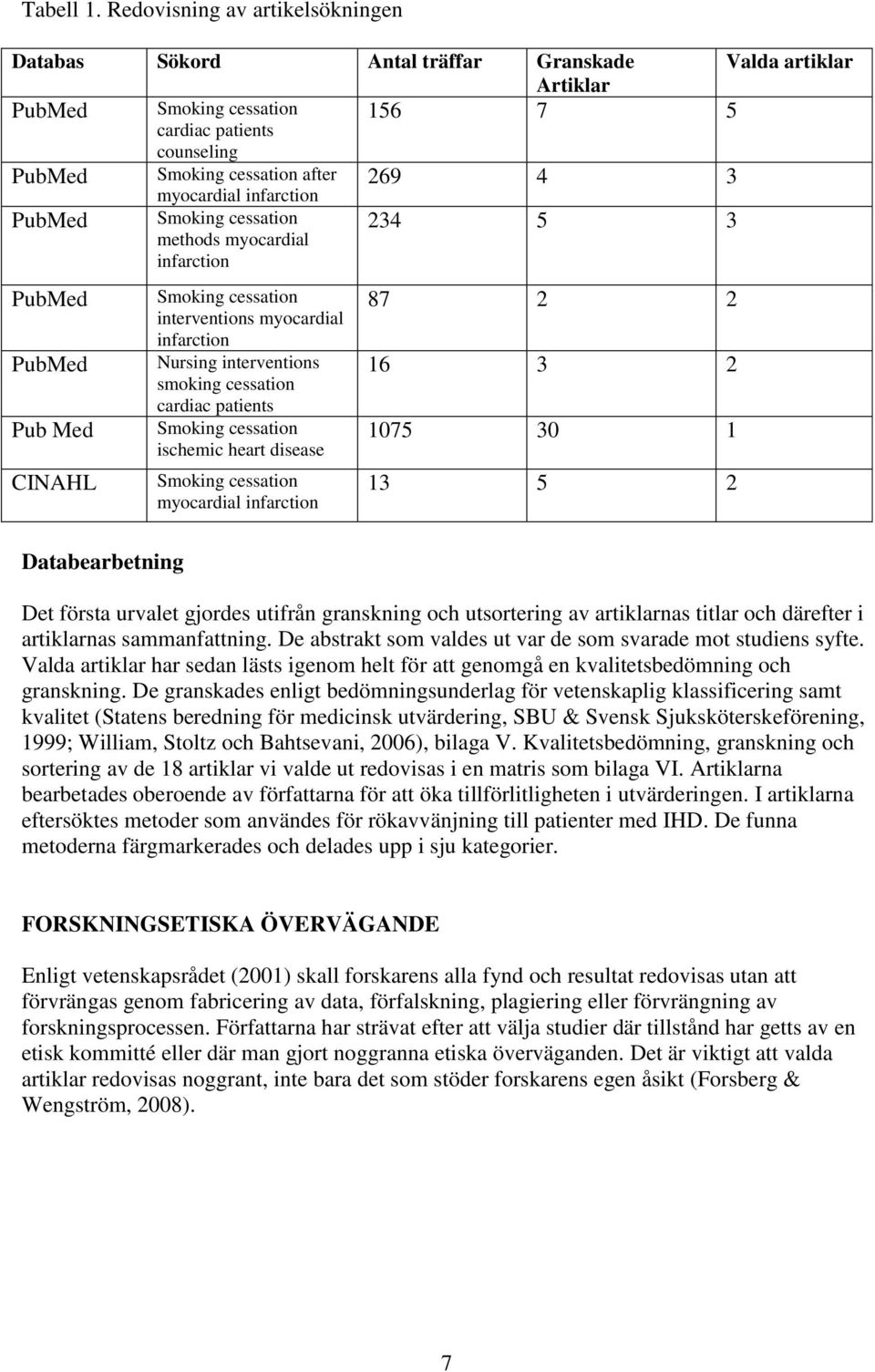 infarction 269 4 3 PubMed Smoking cessation methods myocardial infarction 234 5 3 PubMed PubMed Pub Med CINAHL Smoking cessation interventions myocardial infarction Nursing interventions smoking