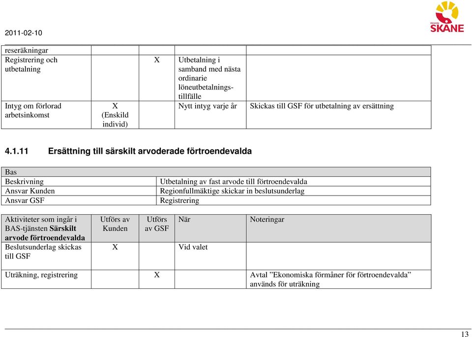 11 Ersättning till särskilt arvoderade förtroendevalda Utbetalning av fast arvode till förtroendevalda Regionfullmäktige skickar in